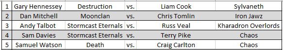 These are the grudges for the Element Games Grand slam